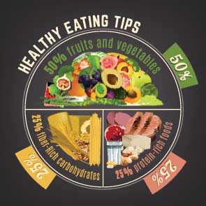 healthy-eating-usda-dietary-guidelines